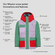 Mission snow jacket Upcycled (3)