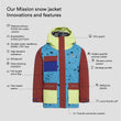 Mission snow jacket Upcycled (6)