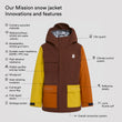 Mission snow jacket Upcycled (4)