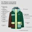 Mission snow jacket Upcycled (6)
