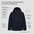 Turas 3 layer all season jacket (4)